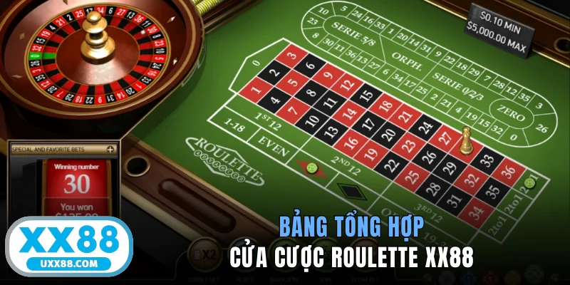 Bảng tổng hợp cửa cược Roulette XX88