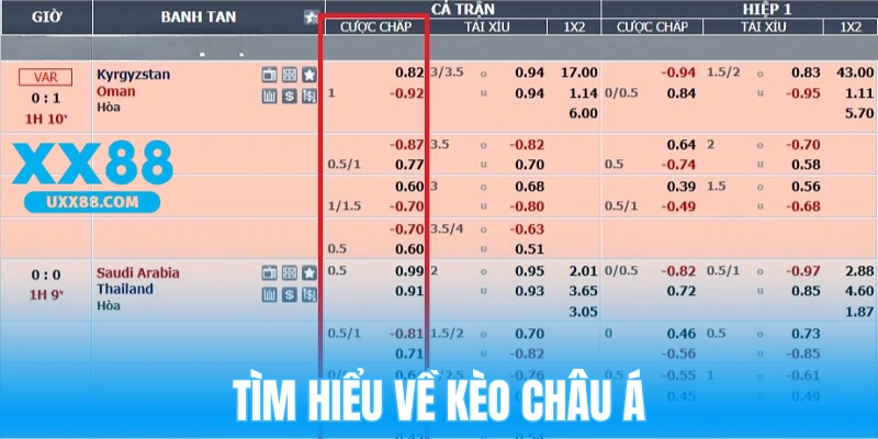 Giới thiệu về kèo Châu Á 