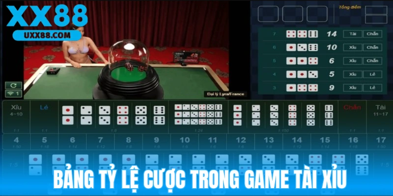 Bảng tỷ lệ ăn trong game Tài Xỉu