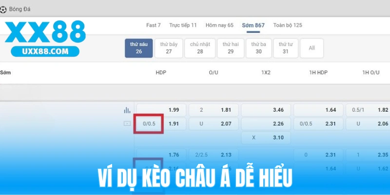 Ví dụ dễ hiểu về kèo Châu Á